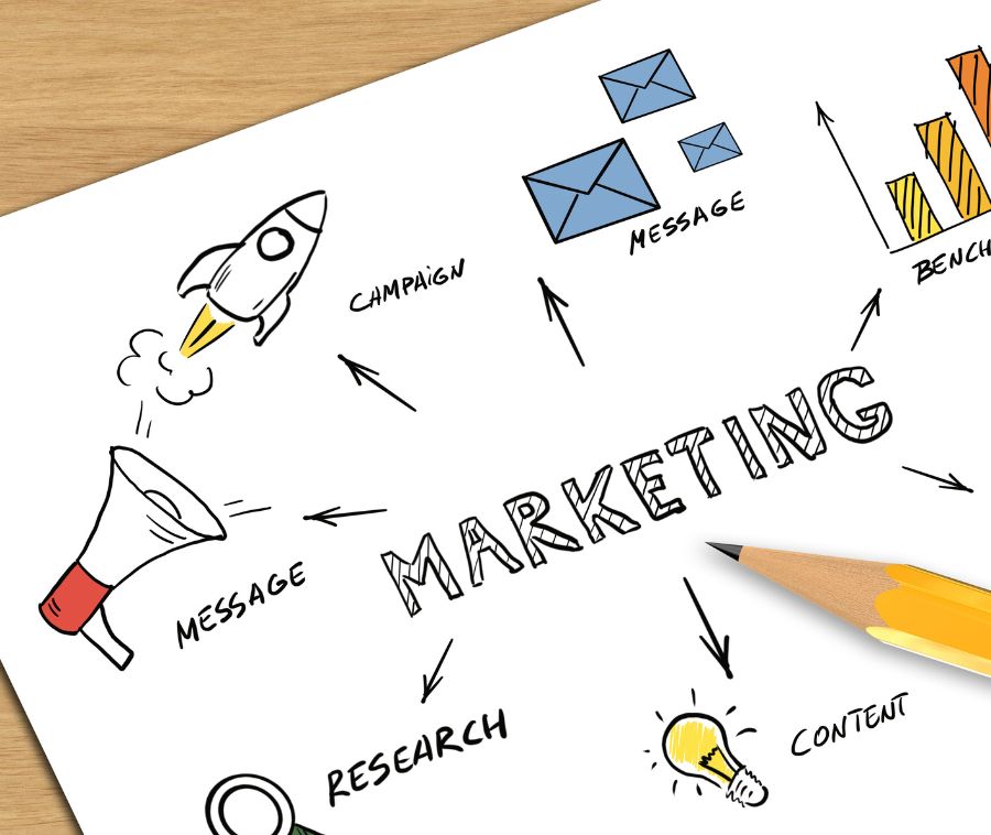 Marketing Services - Garren Bartschi - Houston Texas